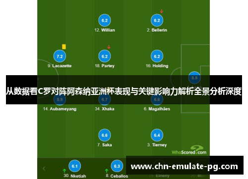 从数据看C罗对阵阿森纳亚洲杯表现与关键影响力解析全景分析深度 从数据看C罗对阵阿森纳亚洲杯表现与关键影响力解析全景分析深度