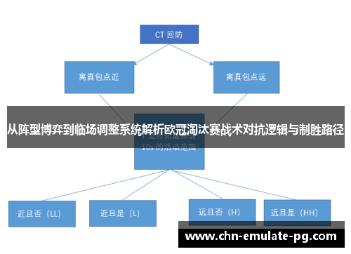 从阵型博弈到临场调整系统解析欧冠淘汰赛战术对抗逻辑与制胜路径 从阵型博弈到临场调整系统解析欧冠淘汰赛战术对抗逻辑与制胜路径