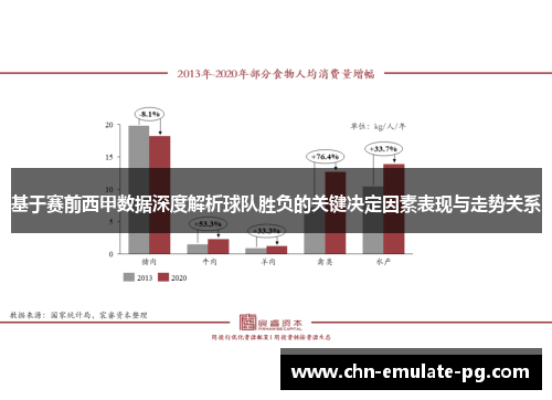 基于赛前西甲数据深度解析球队胜负的关键决定因素表现与走势关系 基于赛前西甲数据深度解析球队胜负的关键决定因素表现与走势关系