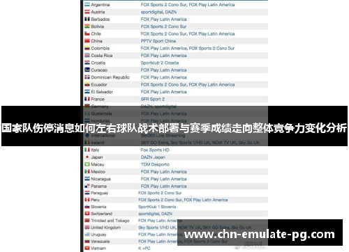国家队伤停消息如何左右球队战术部署与赛季成绩走向整体竞争力变化分析