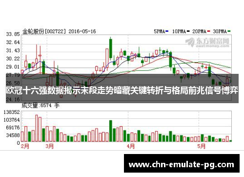 欧冠十六强数据揭示末段走势暗藏关键转折与格局前兆信号博弈 欧冠十六强数据揭示末段走势暗藏关键转折与格局前兆信号博弈