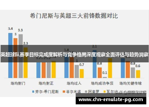 英超球队赛季目标完成度解析与竞争格局深度观察全面评估与趋势洞察 英超球队赛季目标完成度解析与竞争格局深度观察全面评估与趋势洞察
