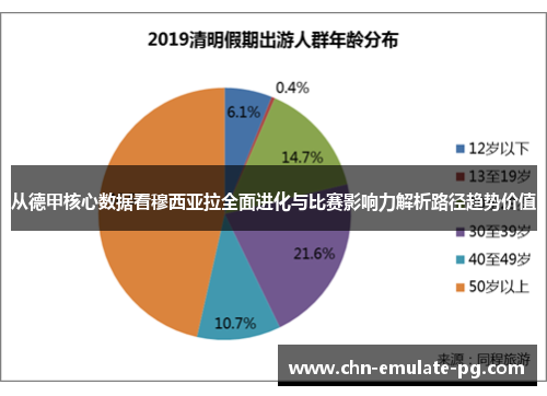 从德甲核心数据看穆西亚拉全面进化与比赛影响力解析路径趋势价值 从德甲核心数据看穆西亚拉全面进化与比赛影响力解析路径趋势价值
