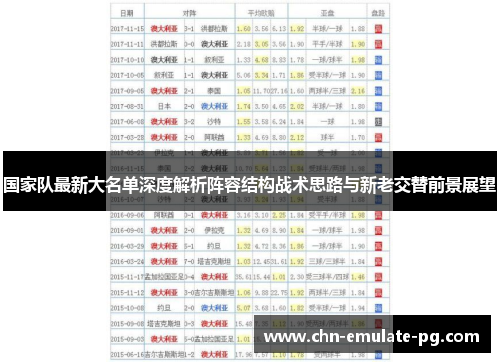国家队最新大名单深度解析阵容结构战术思路与新老交替前景展望 国家队最新大名单深度解析阵容结构战术思路与新老交替前景展望