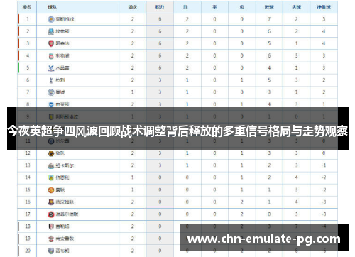 今夜英超争四风波回顾战术调整背后释放的多重信号格局与走势观察 今夜英超争四风波回顾战术调整背后释放的多重信号格局与走势观察